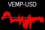 VEMP-USD